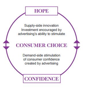 Golden circle of innovation